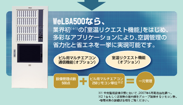 WeLBA500�Ȃ�A �ƊE���́u�������N�G�X�g�@�\�v���͂��߁A���ʂȃA�v���P�[�V�����ɂ��A�󒲊Ǘ��̏ȗ͉��ƏȃG�l���ꋓ�Ɏ����\�ł��B