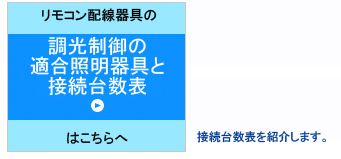 ��������̓K���Ɩ����Ɛڑ��䐔�\