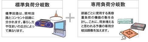 分岐回路数の決め方