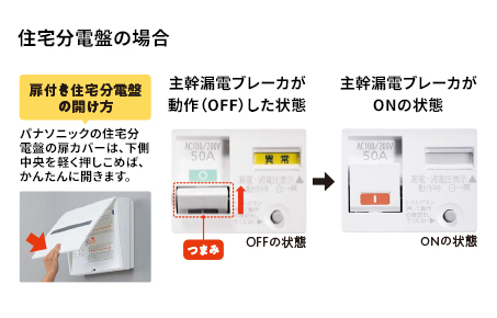 住宅分電盤の場合