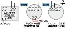 接続方法 解説イラスト
