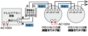 接続方法 解説イラスト