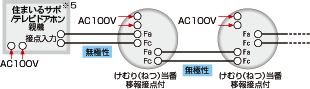 接続方法 解説イラスト