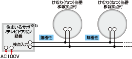 接続方法 解説イラスト