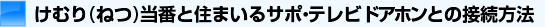 �Z�܂���T�|�E�e���r�h�A�z���Ƃ̐ڑ����@