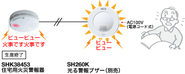 ご使用例