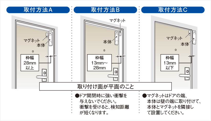 ドアセンサーについて