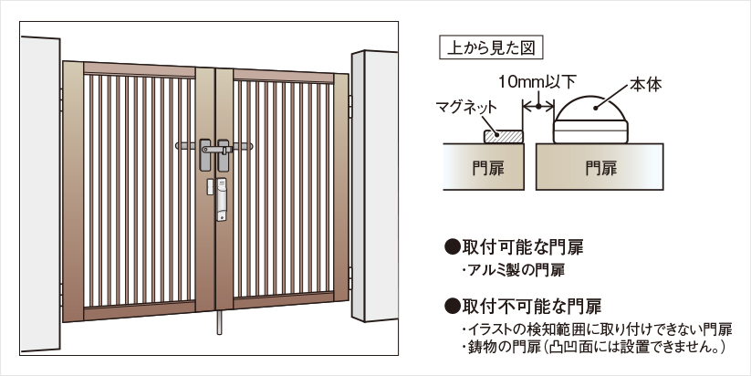 門扉センサーについて