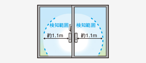引き違い窓の場合