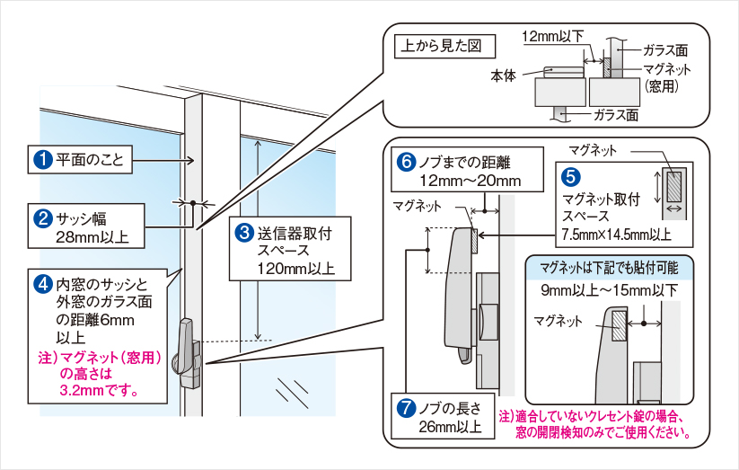 窓センサー:取り付けできるサッシ