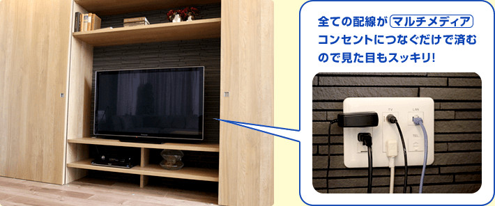 テレビもLANも電源も、各部屋にあるマルチメディアコンセントにつなぐだけ!