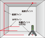 Panasonic - ☆比較的綺麗☆ Panasonic パナソニック レーザーマーカー