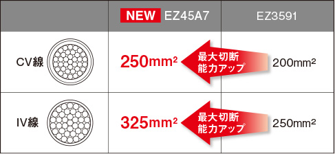 14.4V / 18V的“双”。 18V时强力切割。