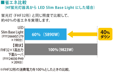 ȃGlr    iHfu LED Slim Base Light ɂꍇj