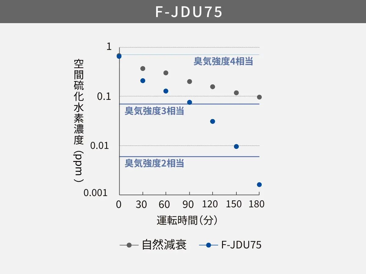 F-JDU75のグラフ