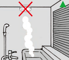 浴室内や水のかかる場所、水滴のつくところ。