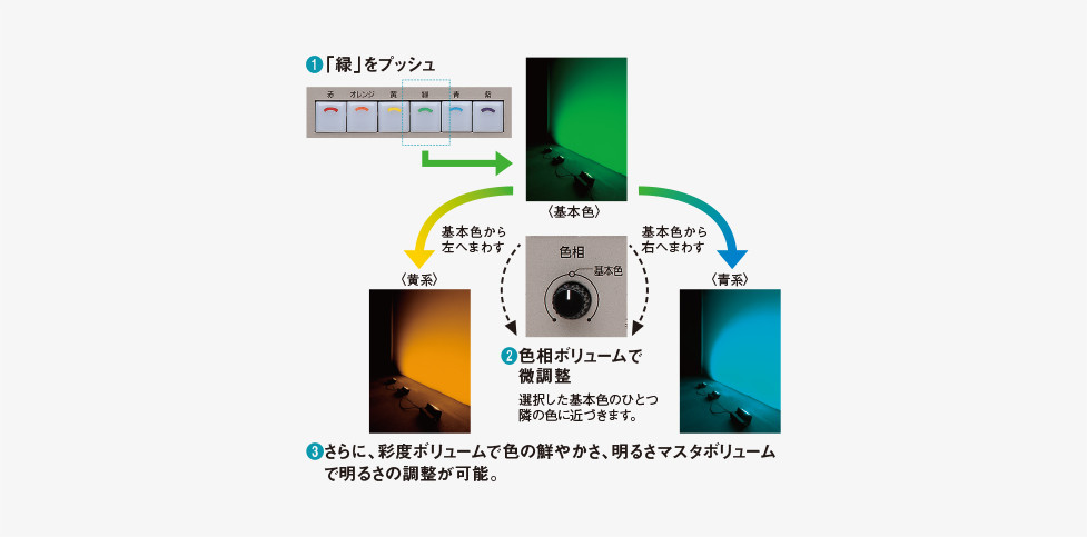 色調整の操作例のイメージ画像