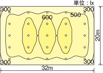 DNシリーズマルチハロゲン灯400形器具相当の水平面照度分布図