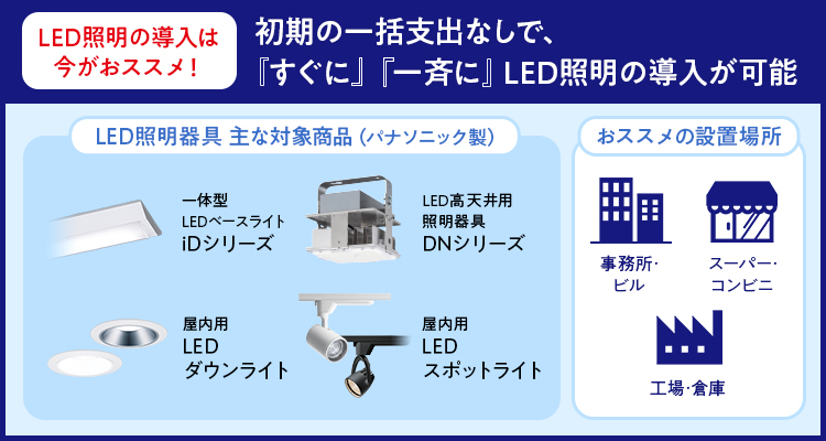 LED照明の導入は今がオススメ！初期の一括支出なしで、『すぐに』『一⻫に』 LED照明の導入が可能
              最新のLED照明へのお早目の更新をおススメします！LED照明器具 主な対象商品（パナソニック製）一体型LEDベースライト iDシリーズ、LED高天井用照明器具
              DNシリーズ、屋内用 LEDダウンライト、屋内用 LEDスポットライト
              おススメの設置場所は事務所・ビル、スーパー・コンビニ、工場・倉庫です。