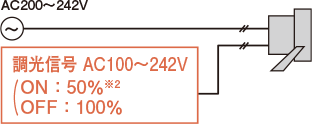 調光信号 AC100～242V（ON：50％※2）（OFF：100％）