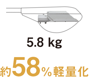 約58%軽量化した5.8kg