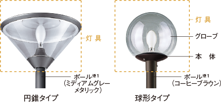 水銀灯の円錐タイプ、球型タイプの灯具イメージ画像