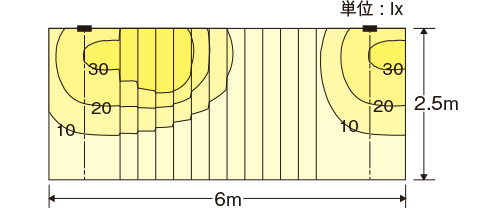 階段用 水平面照度分布図の画像