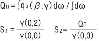 数式：QO＝∫qp（β.γ）dω/∫dω、S1＝γ（0,2）/γ（0,0）、S2＝Q0/γ（0,0）
