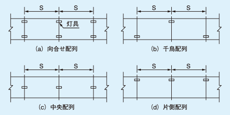 （a）向合せ配列、（b）千鳥配列、（c）中央配列、（d）片側配列