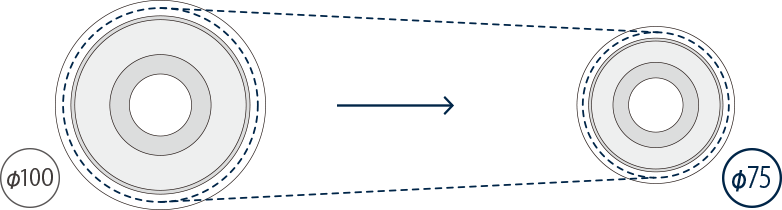 ユニバーサルダウンライト遮光角30°タイプ φ75のコンパクト設計のイメージ図