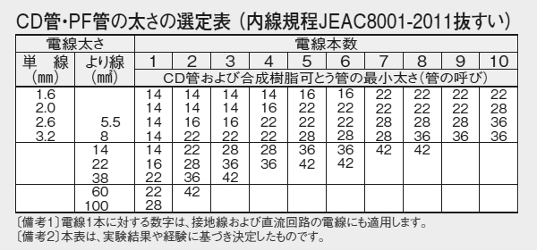 cd 内径外径 – cd管のサイズ – GJTU