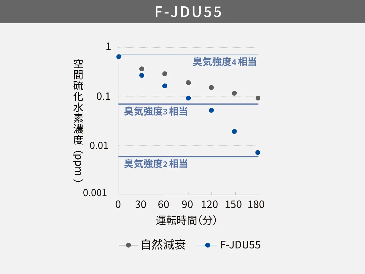 F-JDU55のグラフ