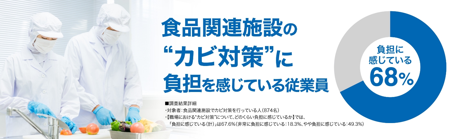 食品関連施設のカビ対策に負担を感じている従業員の図