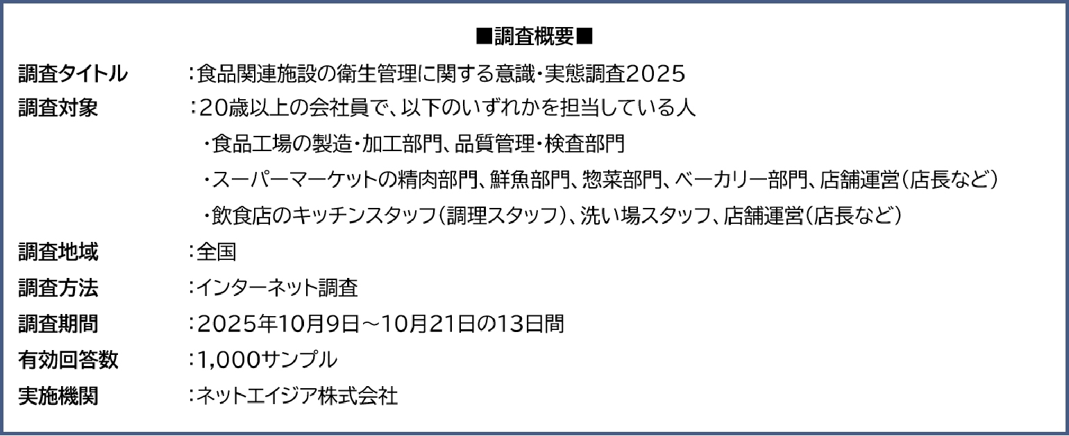 調査概要の図