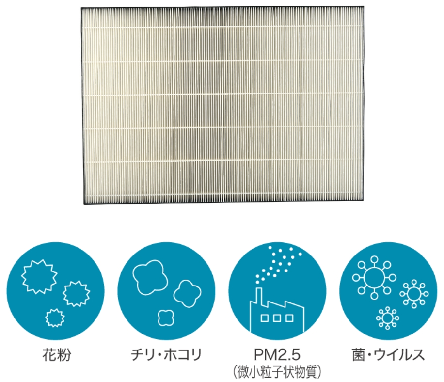 【対象】花粉、チリ・ホコリ、PM2.5、菌・ウイルス