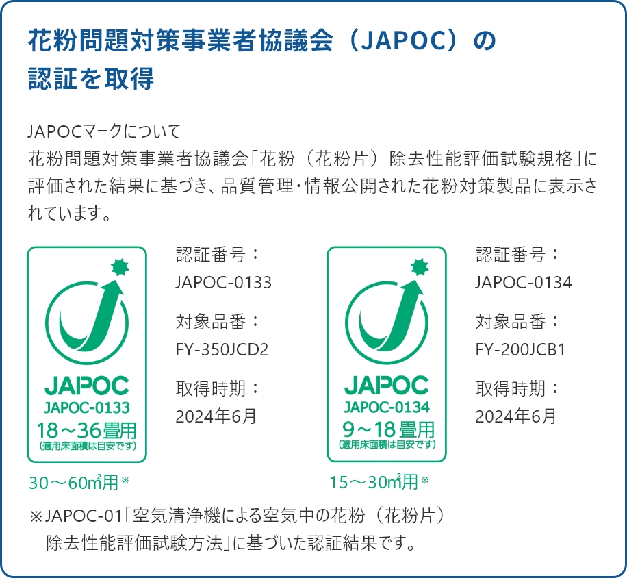 花粉問題対策事業者協議会(JAPOC)の認証を取得