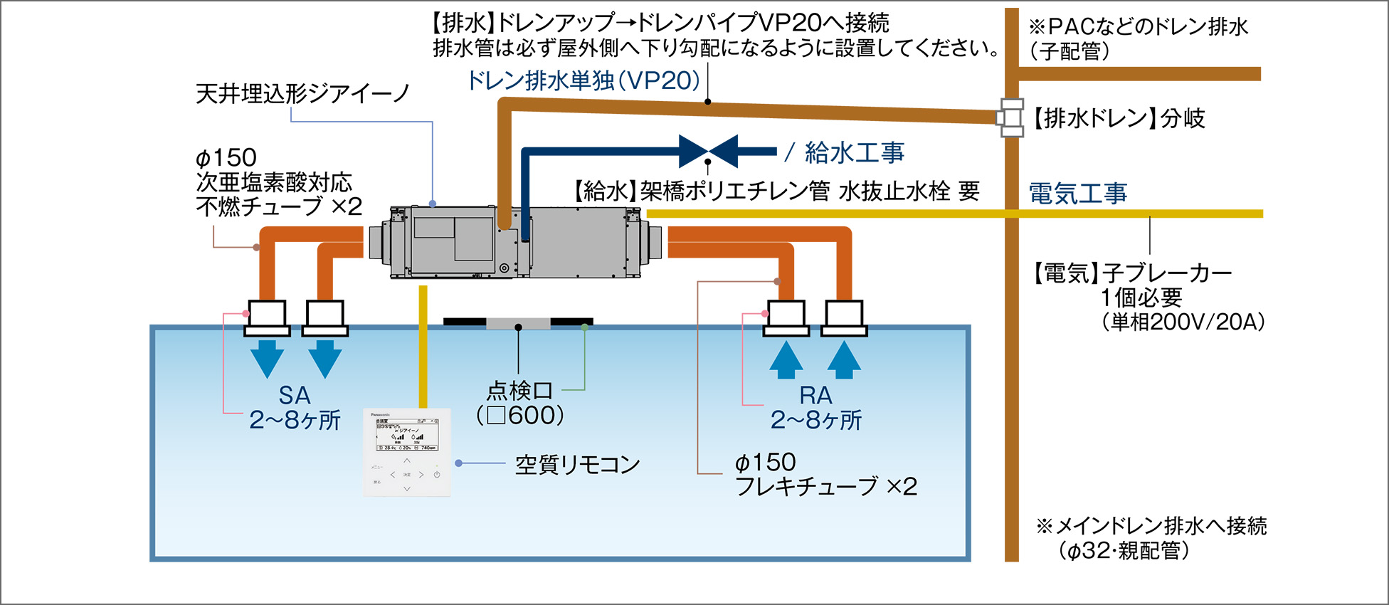 天井埋込形ジアイーノ：施工概要図