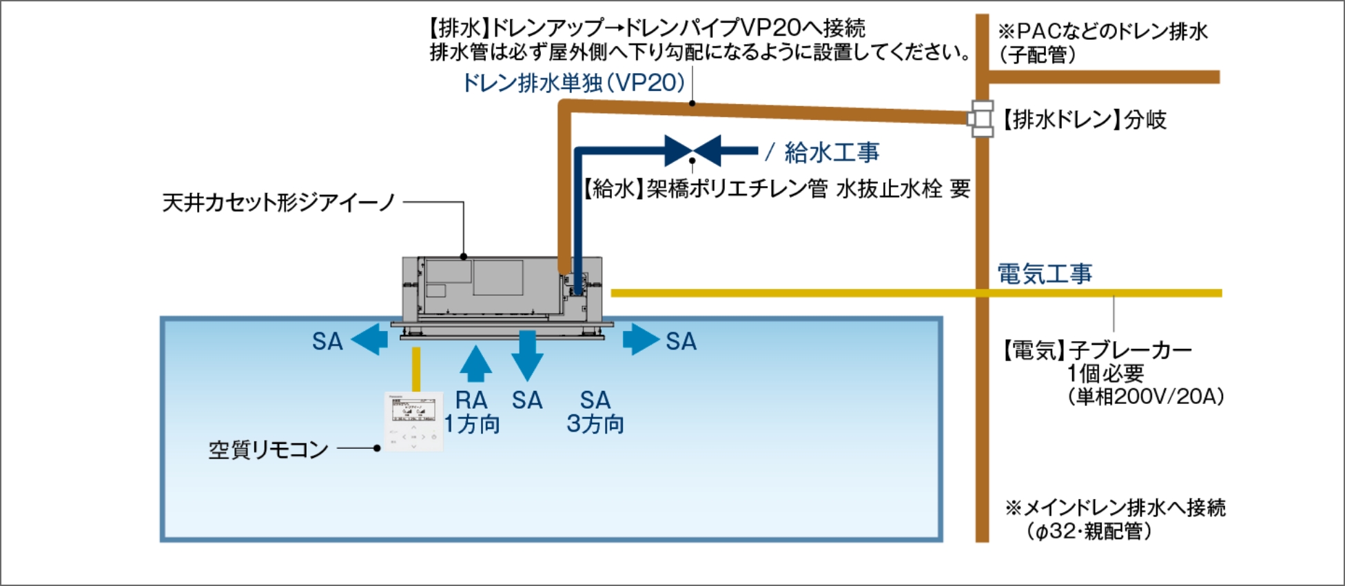 天井カセット形ジアイーノ：施工概要図