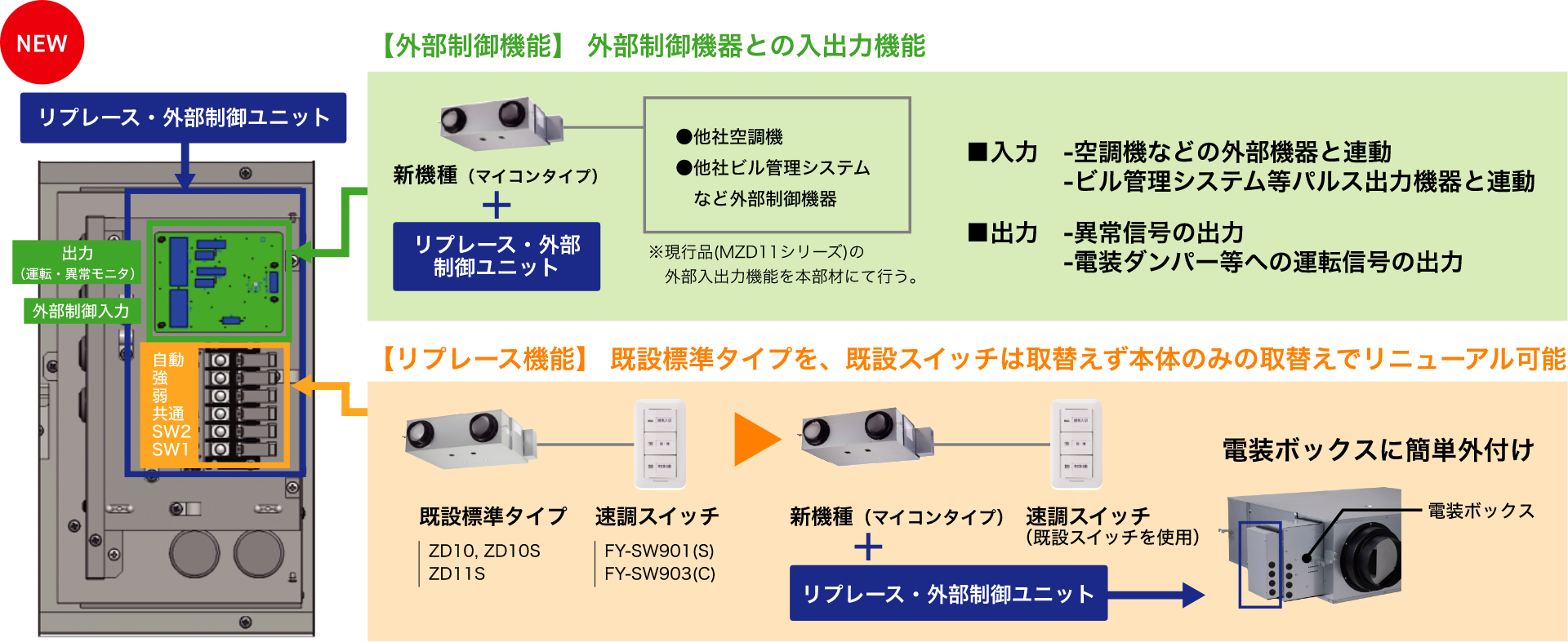 リプレース・外部制御ユニットの画像