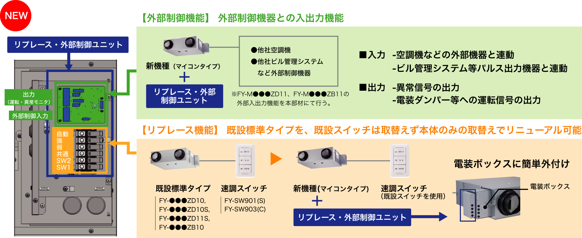 リプレース・外部制御ユニットの図