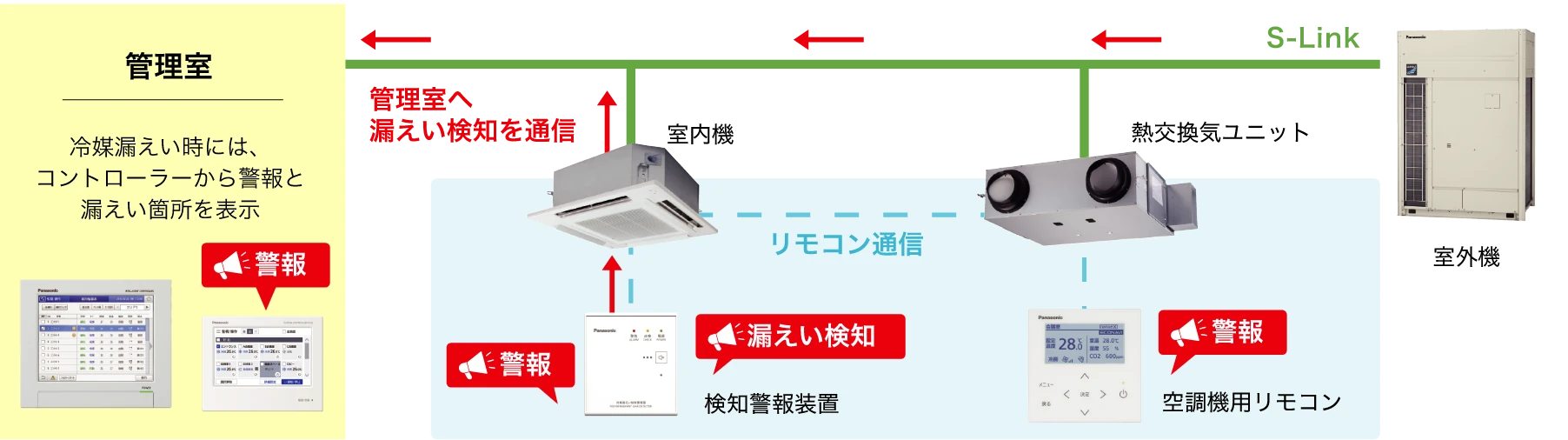 漏えい検知に関する図