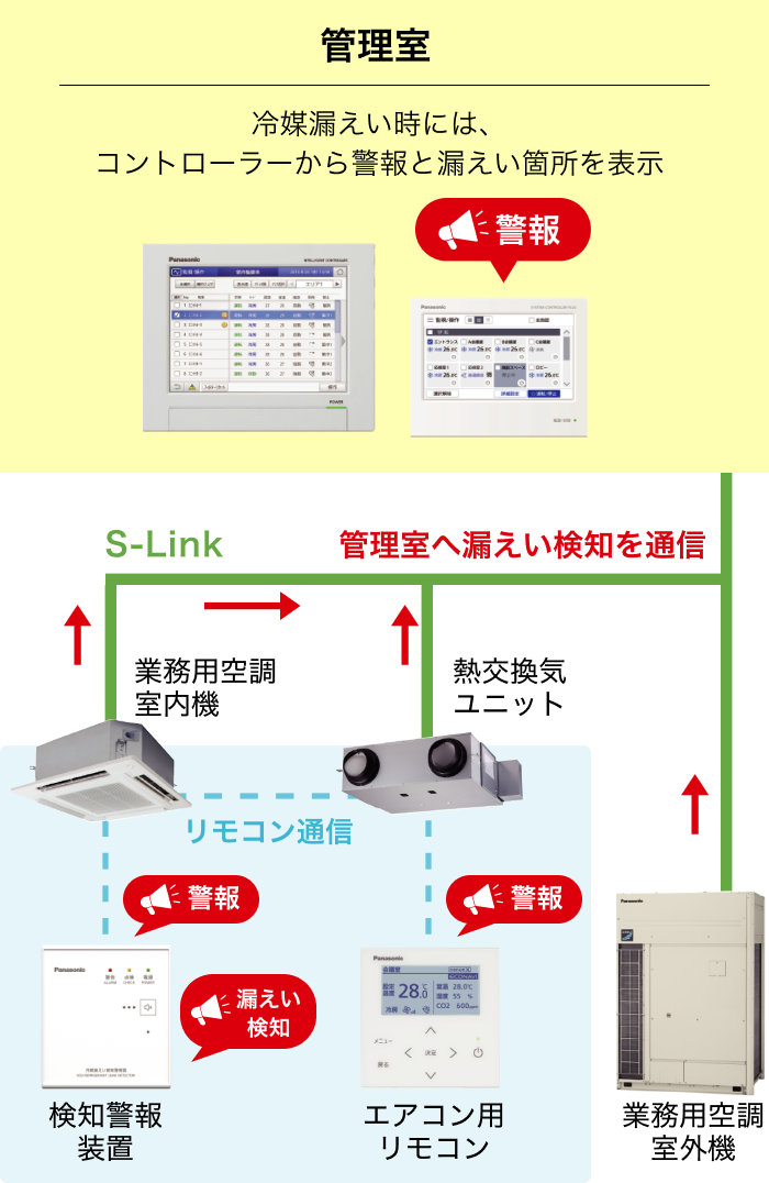 漏えい検知に関する図