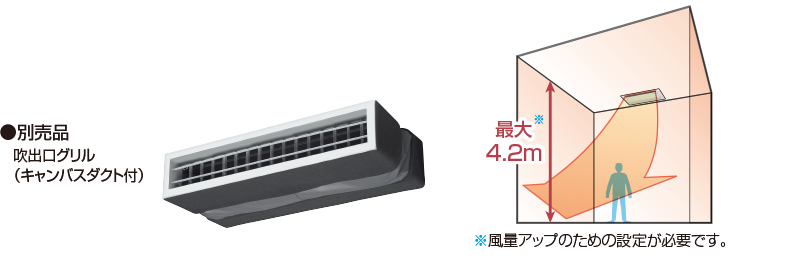 高天井用1方向カセット形【D3U】 | ビル用マルチエアコン | パッケージ 