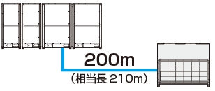 室内・外機の配管実長…最大200m(標準)