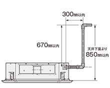 配管の引回しが容易なドレン高さ最大850mm。
