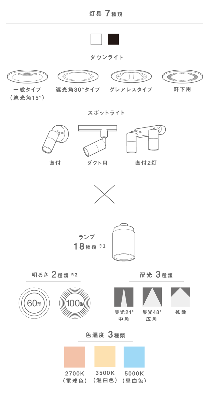 灯具7種類 ランプ18種類 明るさ2種類 配光3種類 色温度3種類