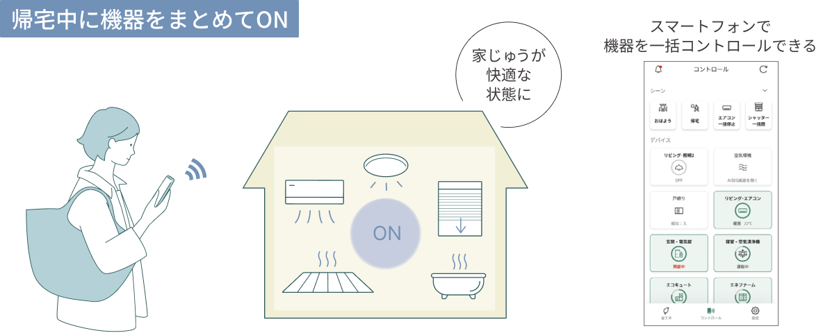 スマートフォンで機器を一括コントロールできるため、企画中に機器をまとめてONできる