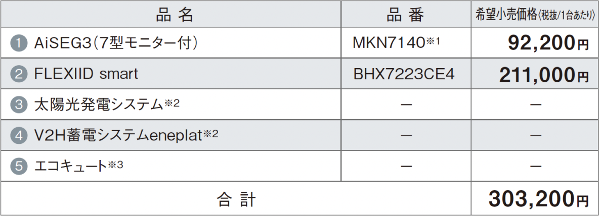 品名（品番）合計金額