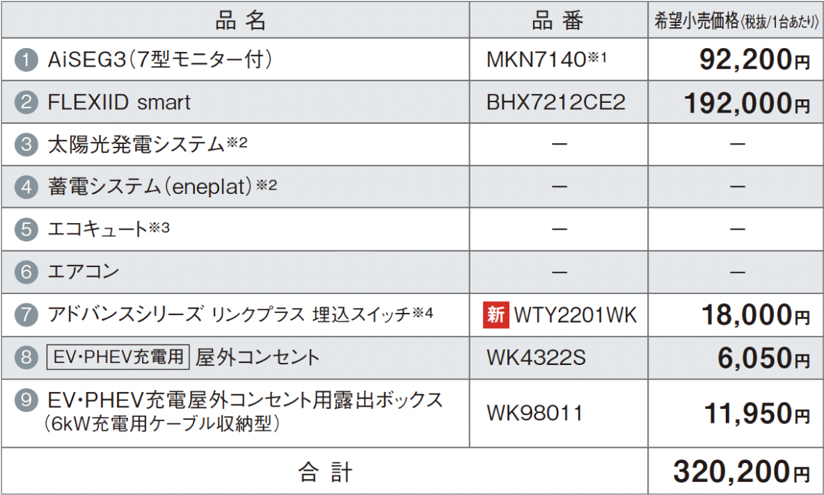 品名（品番）合計金額