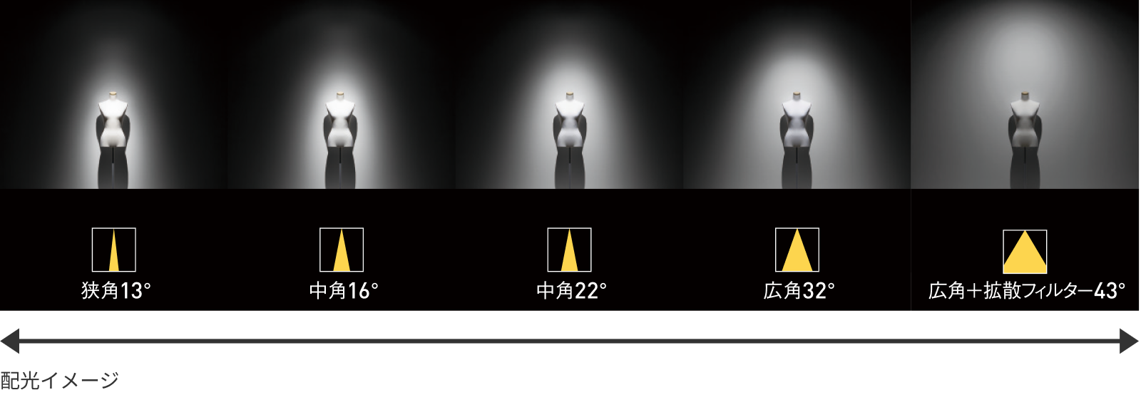 配光の違いによる空間の印象変化のイメージ